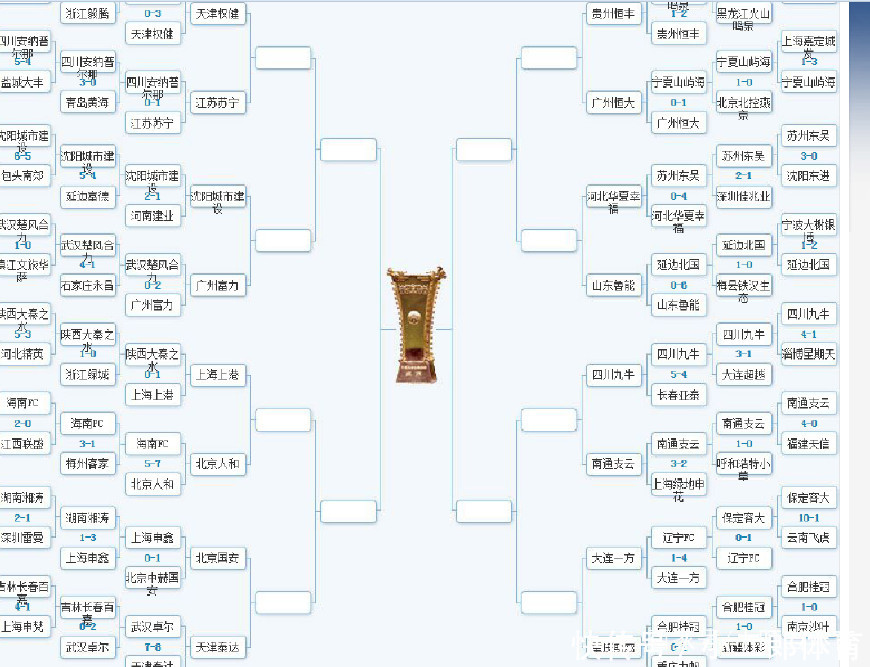 保送决赛?恒大足协杯淘汰赛无需面对亚冠球队