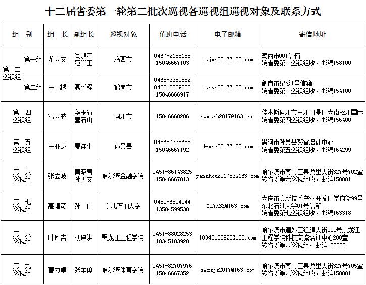 黑龙江:第一轮第二批次巡视完成进驻 公布联系方式