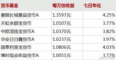 什么是基金的持有收益 t01a341f7a444caec25.jpg?size=451x235