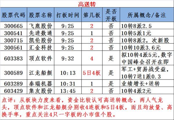 图说涨停:金融开放受益股逆势爆发 新一批妖股