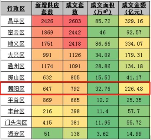 解密限竞房,到底限的是什么?