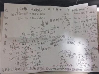 五级三阶制奖金分配图片