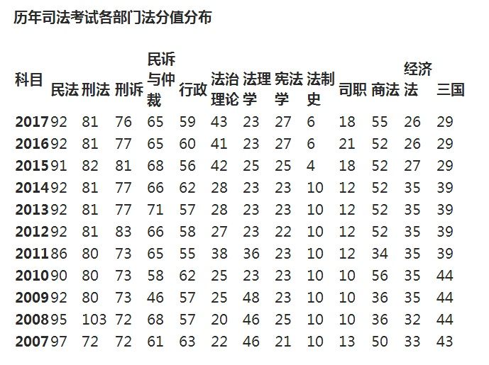 司法考试系统强化阶段前法考菜鸟该如何准备?