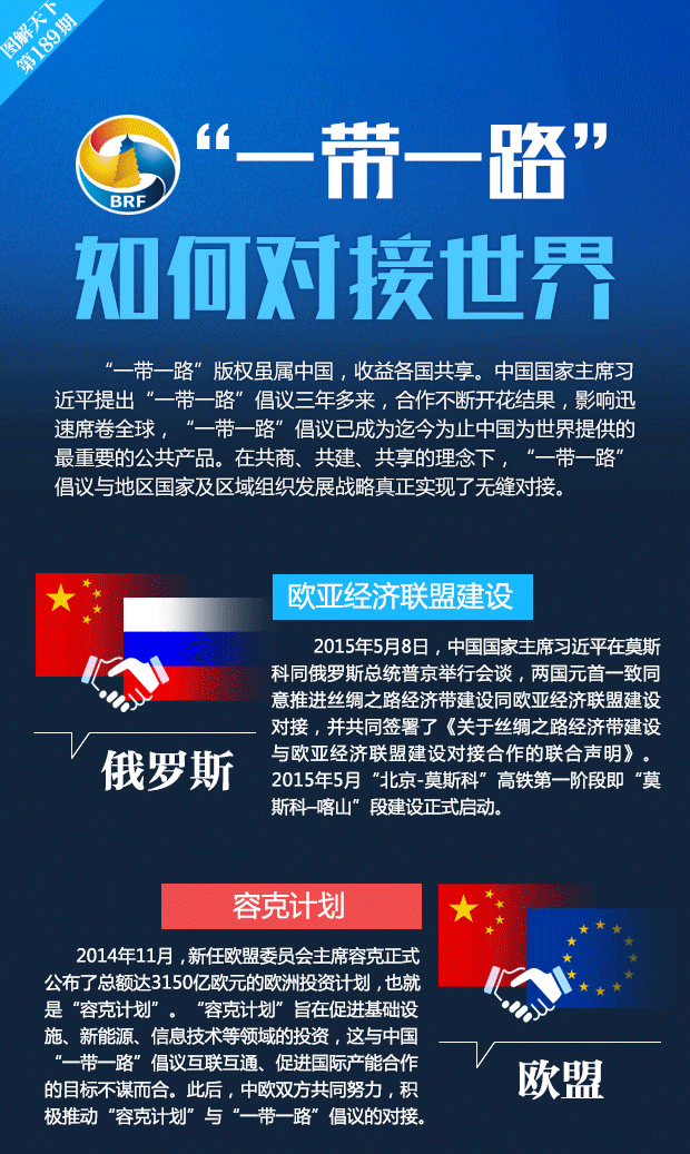 【图解】“一带一路”如何对接世界