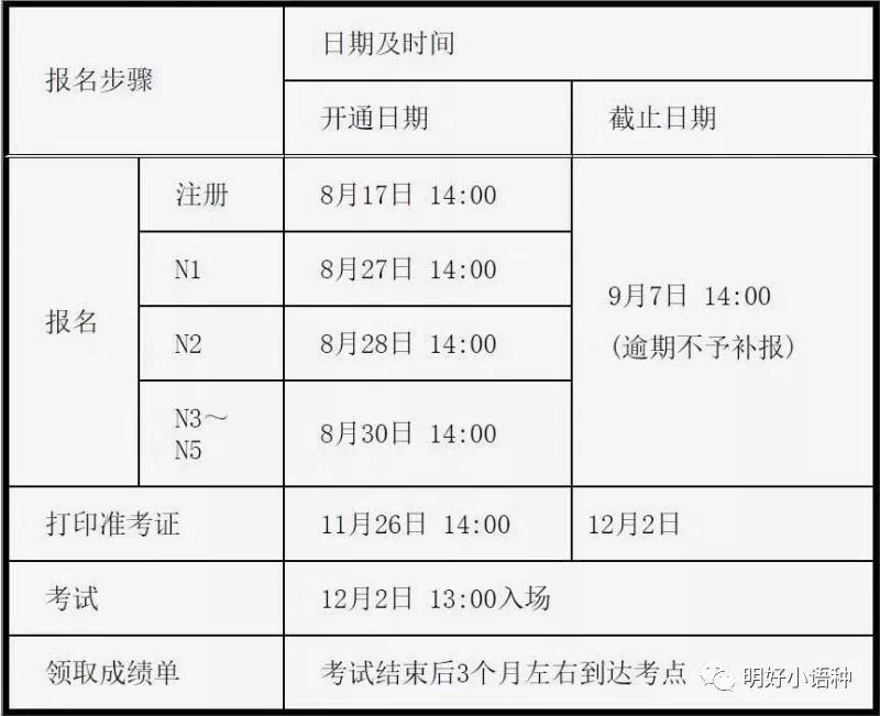 2018年8月日语能力考试报名入口|内附考试信息