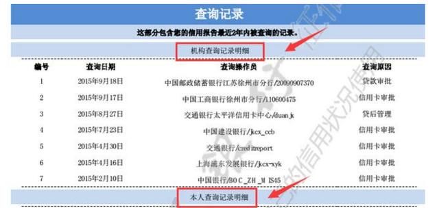 征信查询很多次会影响个人信用吗?