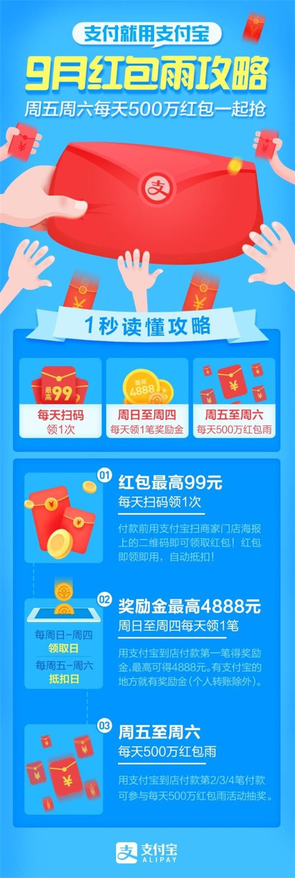 支付宝公布九月红包雨活动细节:奖励金最高4888元