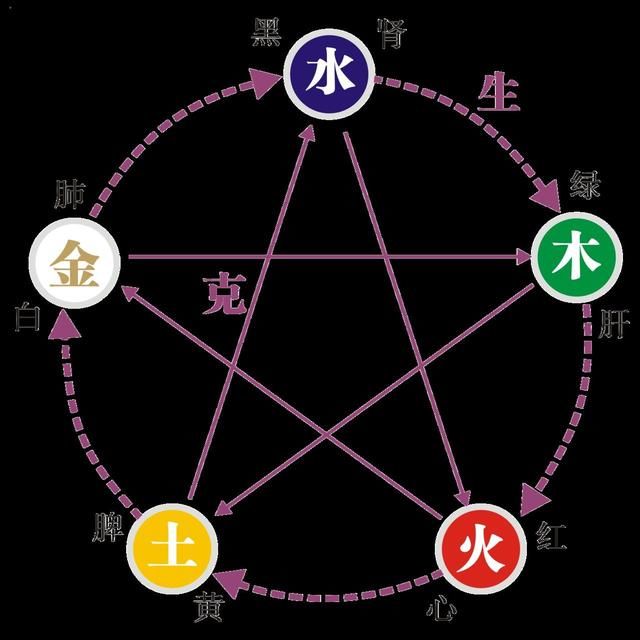 详细分析:出生日期查五行缺什么,快来看看!