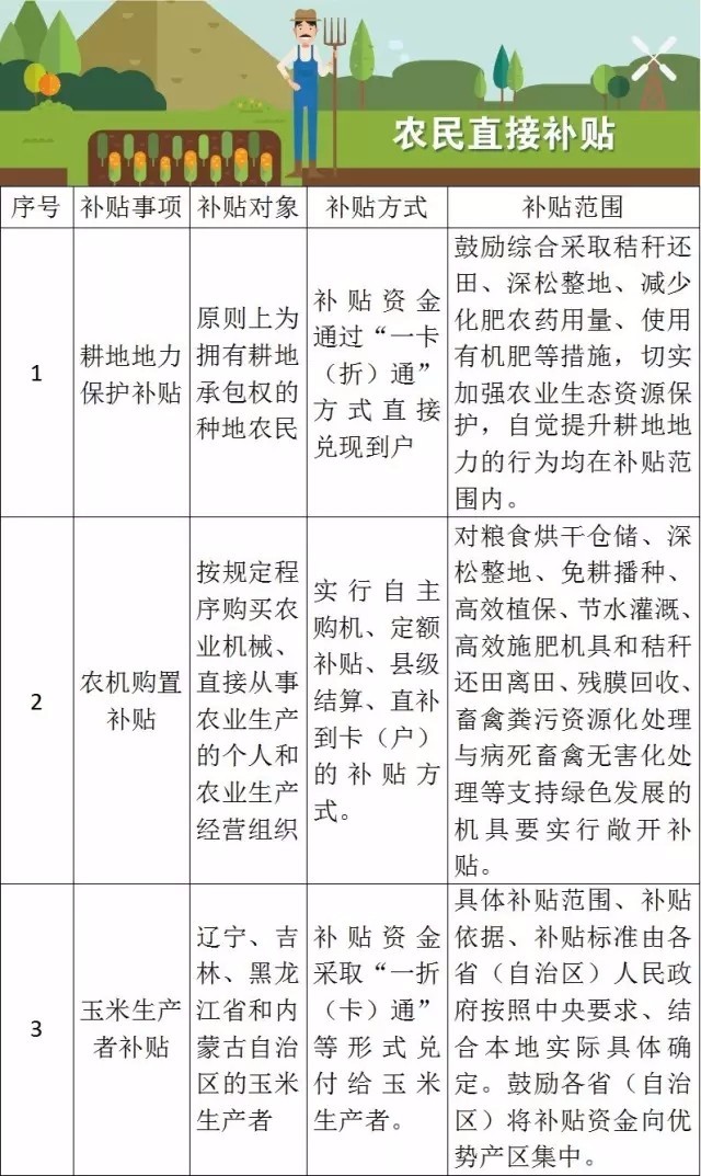 国家的这31项好政策 看看哪些惠及你家乡? 国家的这31项好政策 看看哪些惠及你家乡?