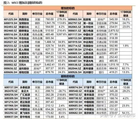 MSCI渐行渐近中国股市