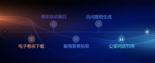 AI快讯:科大讯飞要素式审讯系统当选智慧检务十大创新案例 AI快讯:科大讯飞要素式审讯系统当选智慧检务十大创新案例