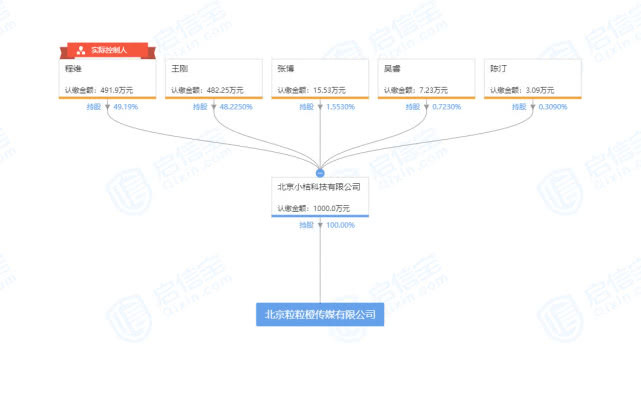滴滴出行进军影视行业?滴滴成立传媒公司怎么回事?(图2) 滴滴出行进军影视行业?滴滴成立传媒公司怎么回事?(图2)