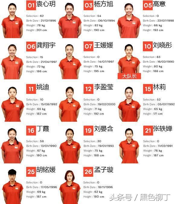 2018世界排球联赛女子组宁波北仑站,中国女排14人名单公布后,外界欣喜