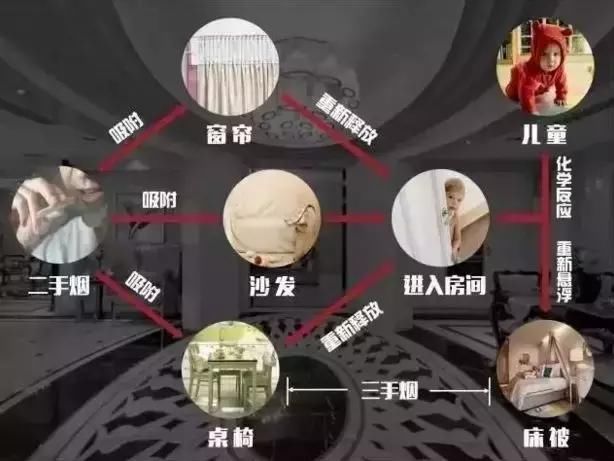 家里的这个东西比二手烟危害更大!99% 父母还