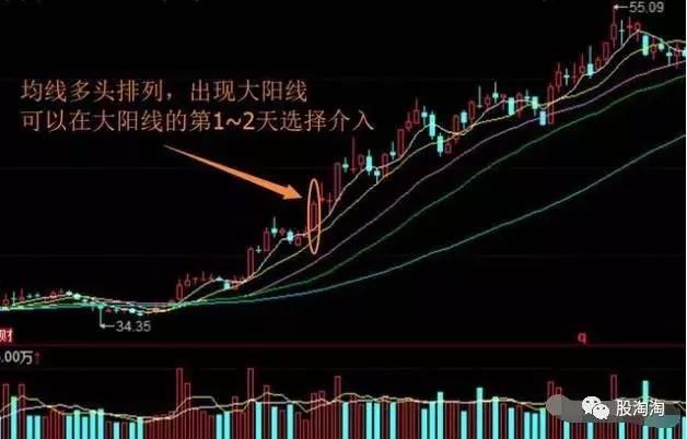 单根K线多空力量对比的判断原理;基本的经典图解