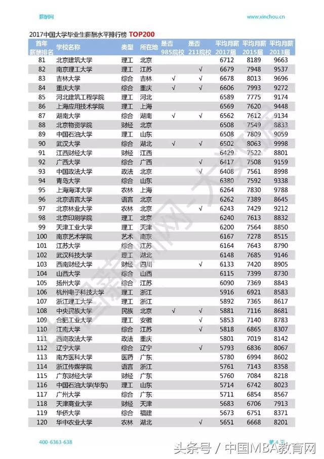 点击图片查看详情 收入证明_2018收入水平(3)