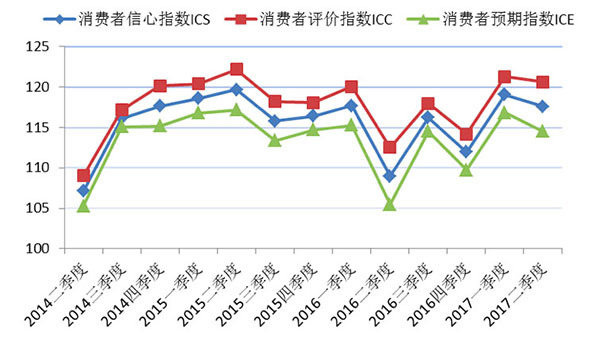 上财:消费者对上海经济形势持肯定态度 对收入满意程度较高 上财:消费者对上海经济形势持肯定态度 对收入满意程度较高