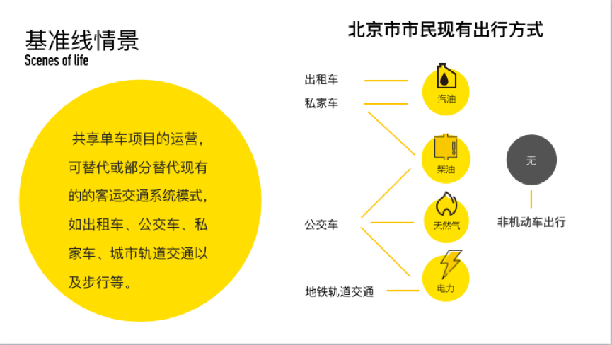 北京市每10万辆小黄车碳减排近万吨 北京市每10万辆小黄车碳减排近万吨