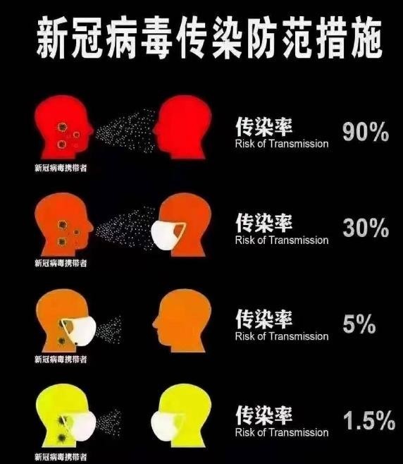 戴口罩传染率图片图片