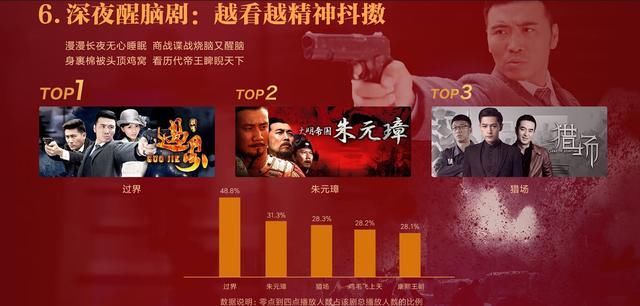 盘点小米电视2017年电视剧,年度最佳电视剧C