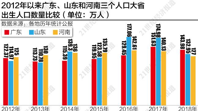 2018年出生人口图谱:广东