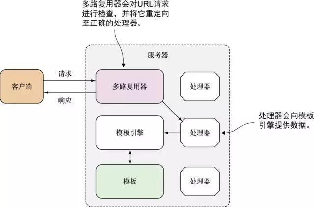 全球最赚钱的IT编程语言入门教程,看完就知道你