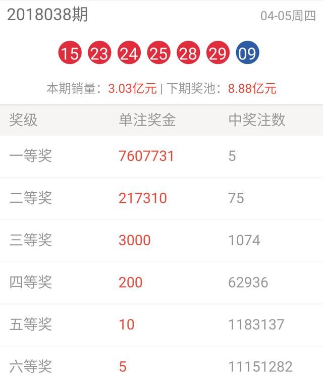 18038期双色球开奖公告为什么会有两个版本,