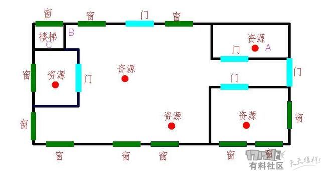 绝地求生海岛地图,这个小楼的这个位置,不仅肥