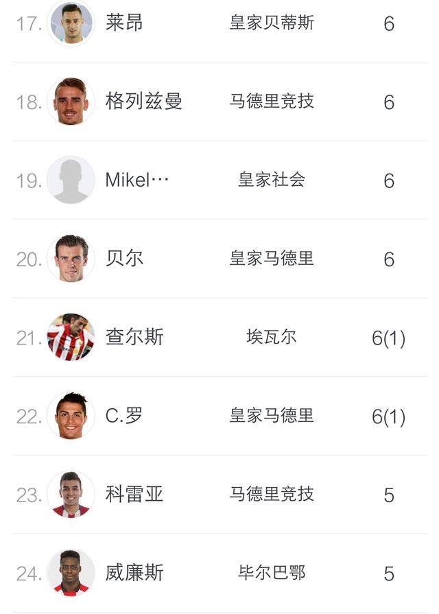 西甲最新排名:巴萨领跑积分榜,梅西领跑射手榜