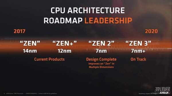 16个核心!AMD新一代7纳米Zen2处理器预计明