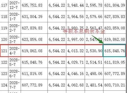 提前还部分房贷时 还的是利息还是本金?