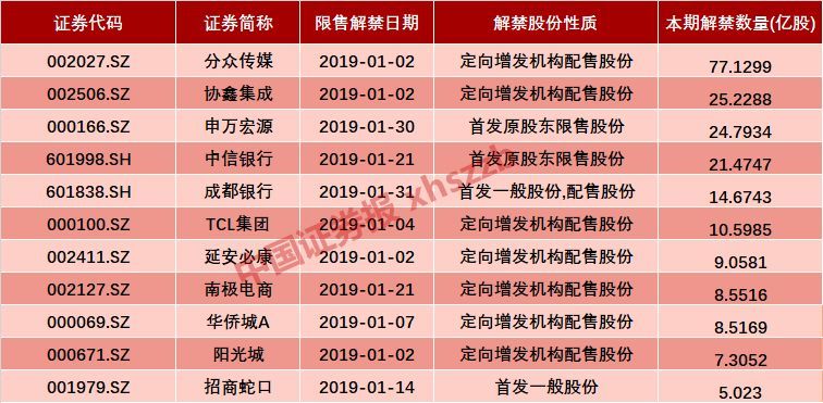 昔日龙头万兴科技被减持22% 全年解禁高峰来
