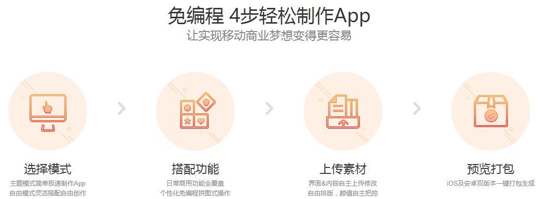 开发一个商城APP需要多少钱?,如何自己搭建一