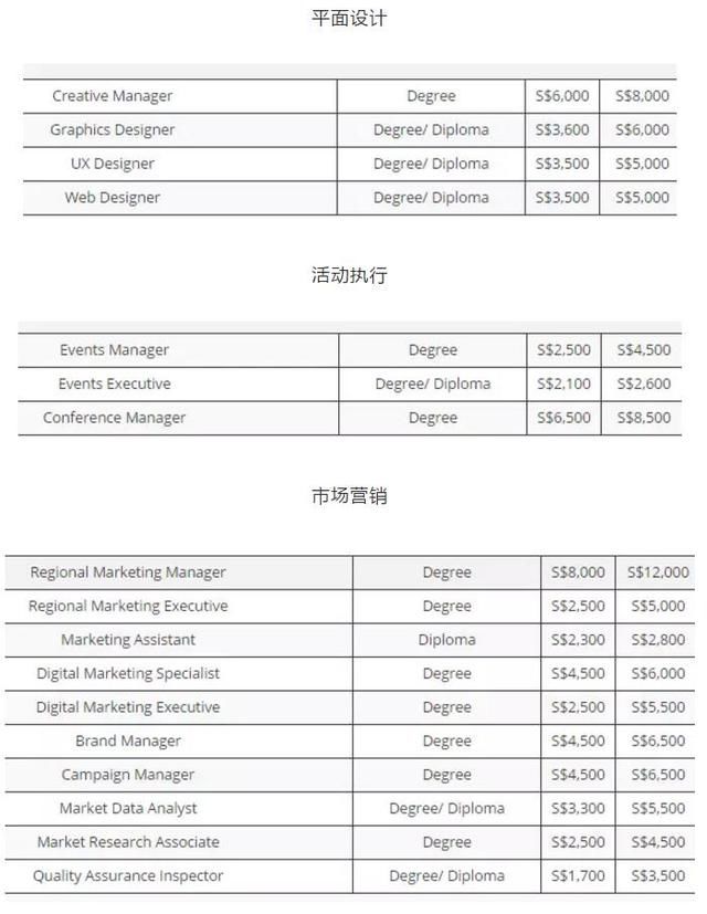 新加坡酒店_新加坡2018人均收入