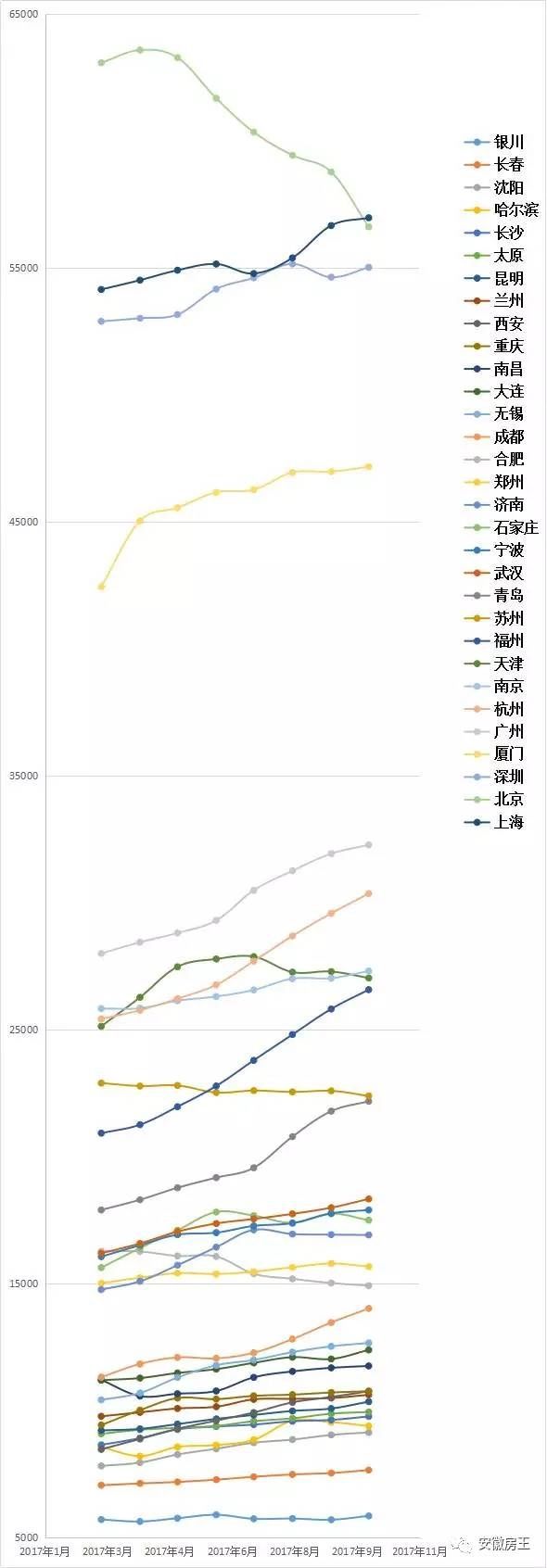 中央政治局会议定调楼市,2019年调控放松?合
