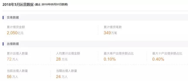 评测|陆金服:背靠平安集团,收益不咋地!