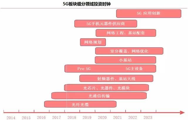 5G板块迎来抄底机会?机构:这三领域估值算便