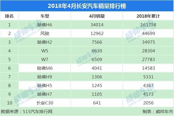 汽车销量排行榜4月全榜单 t01ab43901bf8261785.jpg?size=598x401