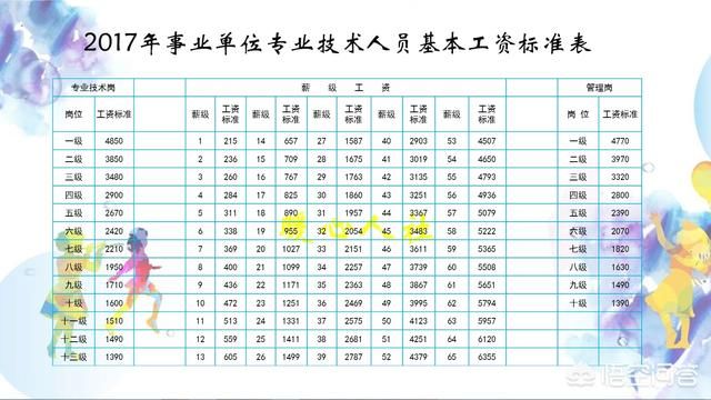 事业单位是工人身份,取得高级技师职称后算专