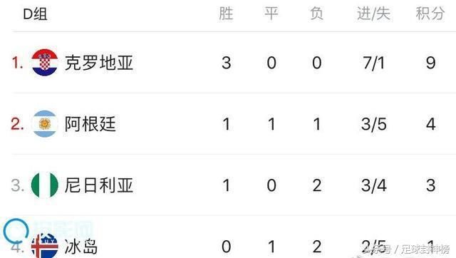 2018世界杯16强已诞生,法国VS阿根廷上演强强