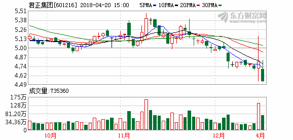 分步收购中化物流 君正集团遭问询