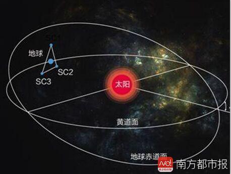 引力波探测再突破！“天琴计划”山洞刚刚动工了