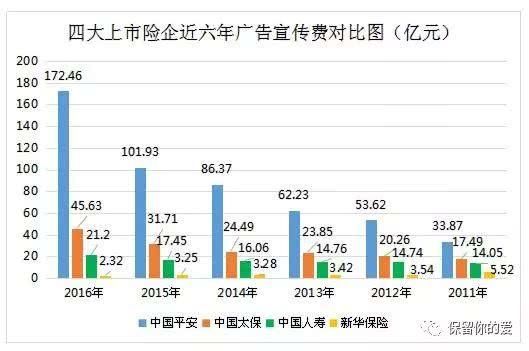测评丨平安平安福2018,条款中的坑