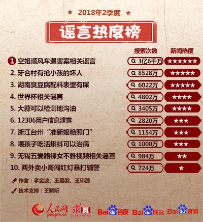 12306用户信息泄露?大蒜可检地沟油?识破这些谣言 12306用户信息泄露?大蒜可检地沟油?识破这些谣言