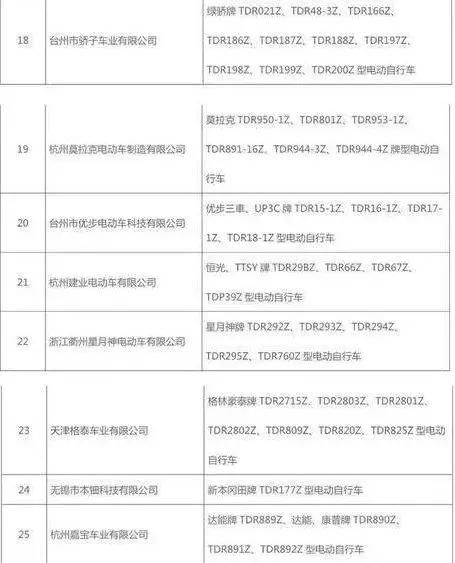 浙江首批电动车产品目录公布,你的电动车合法