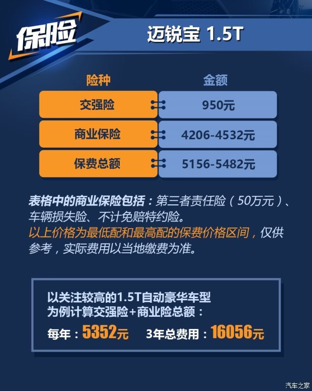 2017款迈锐宝1.5T测评 迈锐宝1.5T保养贵吗