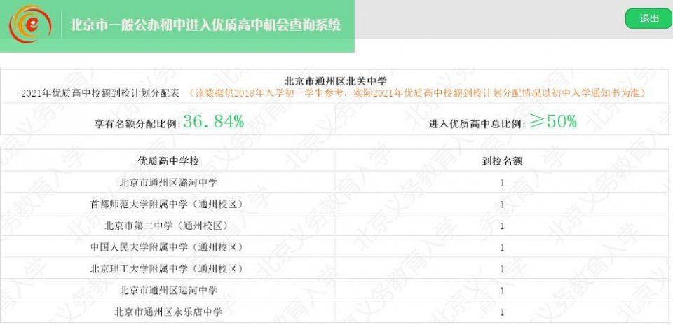 重要丨2021年中考校额到校进入的高中机会可