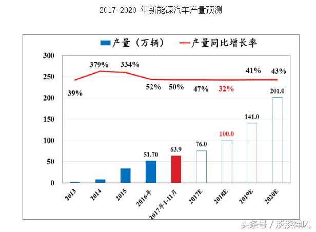 细分子行业龙头 先导智能全球最大的锂电池智