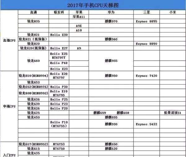 现在买iphone7 plus是非常落后的想法?