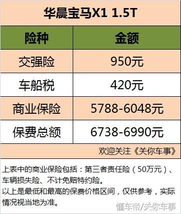 后程发力让人刮目相看 华晨宝马X1保养费用详